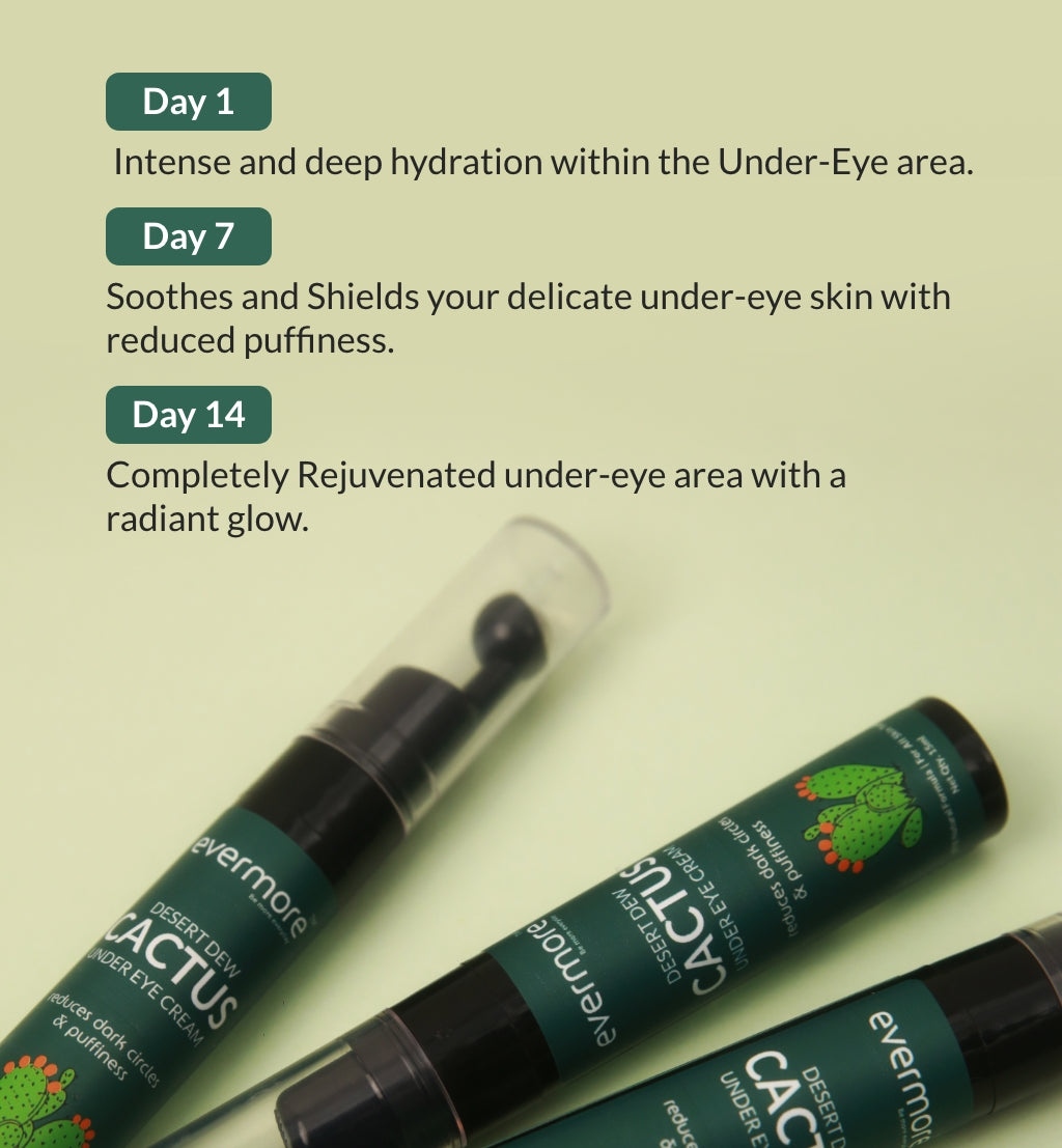 India’s First Mexico-Sourced Cactus-Infused Under-Eye Cream