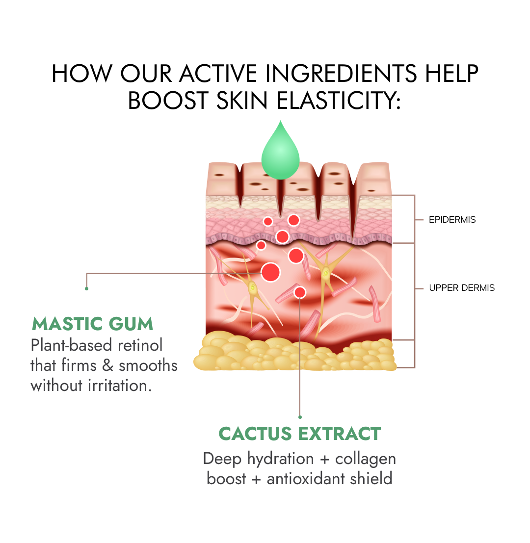 India’s First Mexican Cactus-Infused Skin Tightening Cream